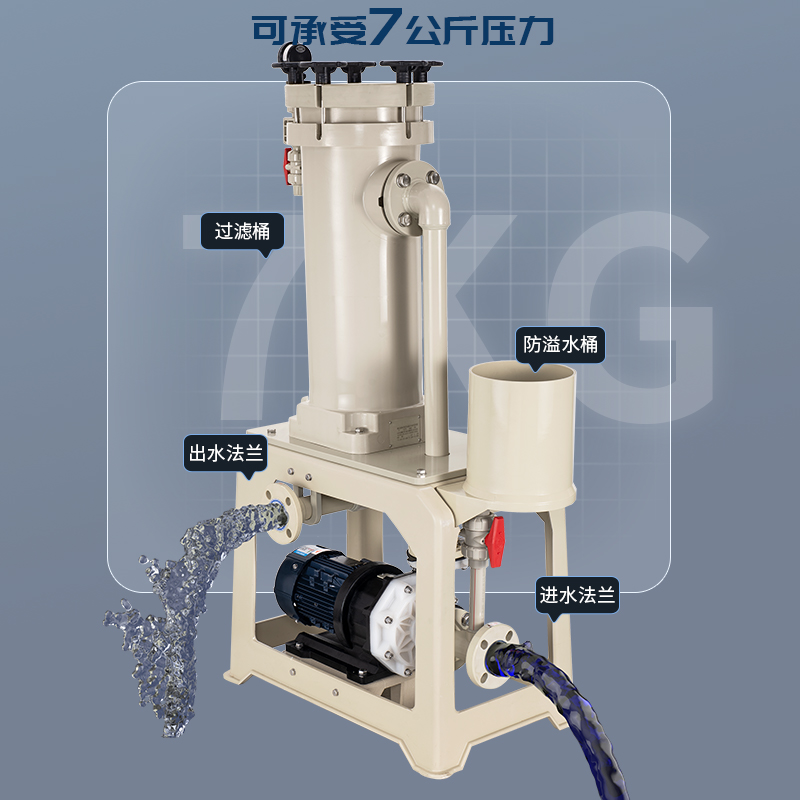 MK-2006化学药液过滤机