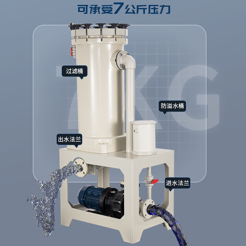 MK-3018化学药液过滤机