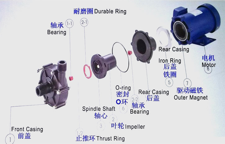 塑料耐腐蚀磁力泵结构