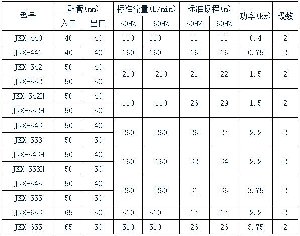 防漏耐腐蚀磁力泵规格