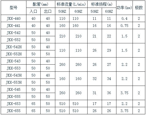 氟塑料磁力泵规格表 氟塑料磁力泵规格表