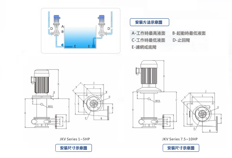 环保化工潜水泵
