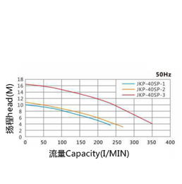 高压立式泵