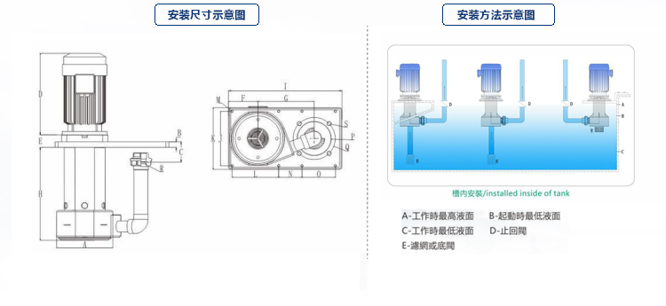 单级液下泵安装示意图